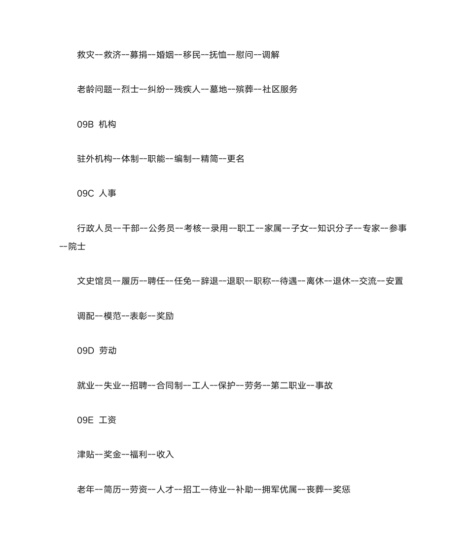 国务院公文主题词表第8页