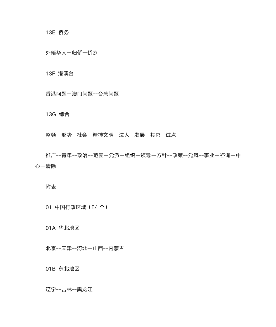 国务院公文主题词表第12页