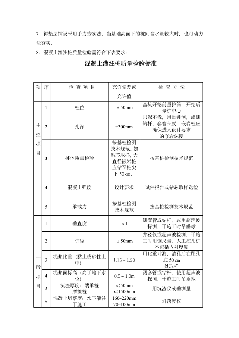 CFG桩基施工方案第2页