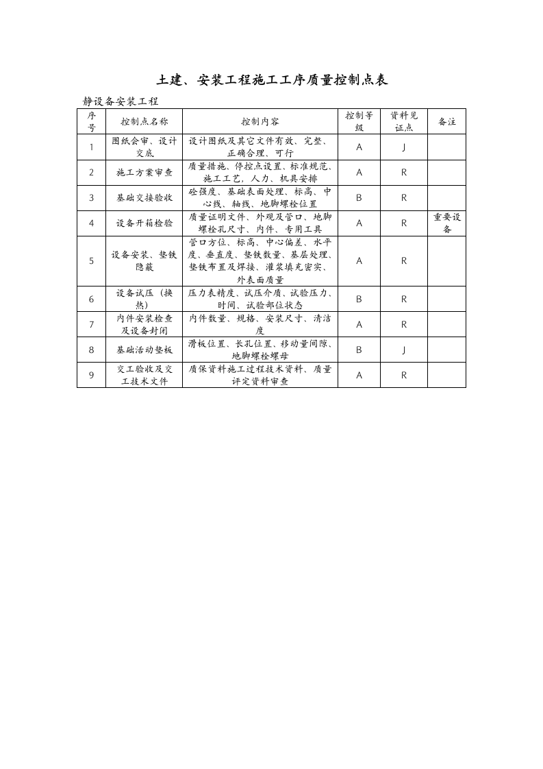 安装质量控制点