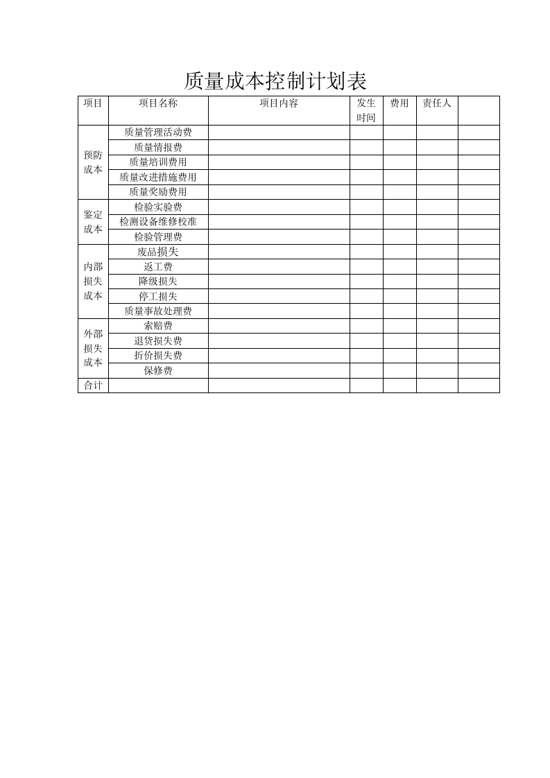 质量成本控制计划表