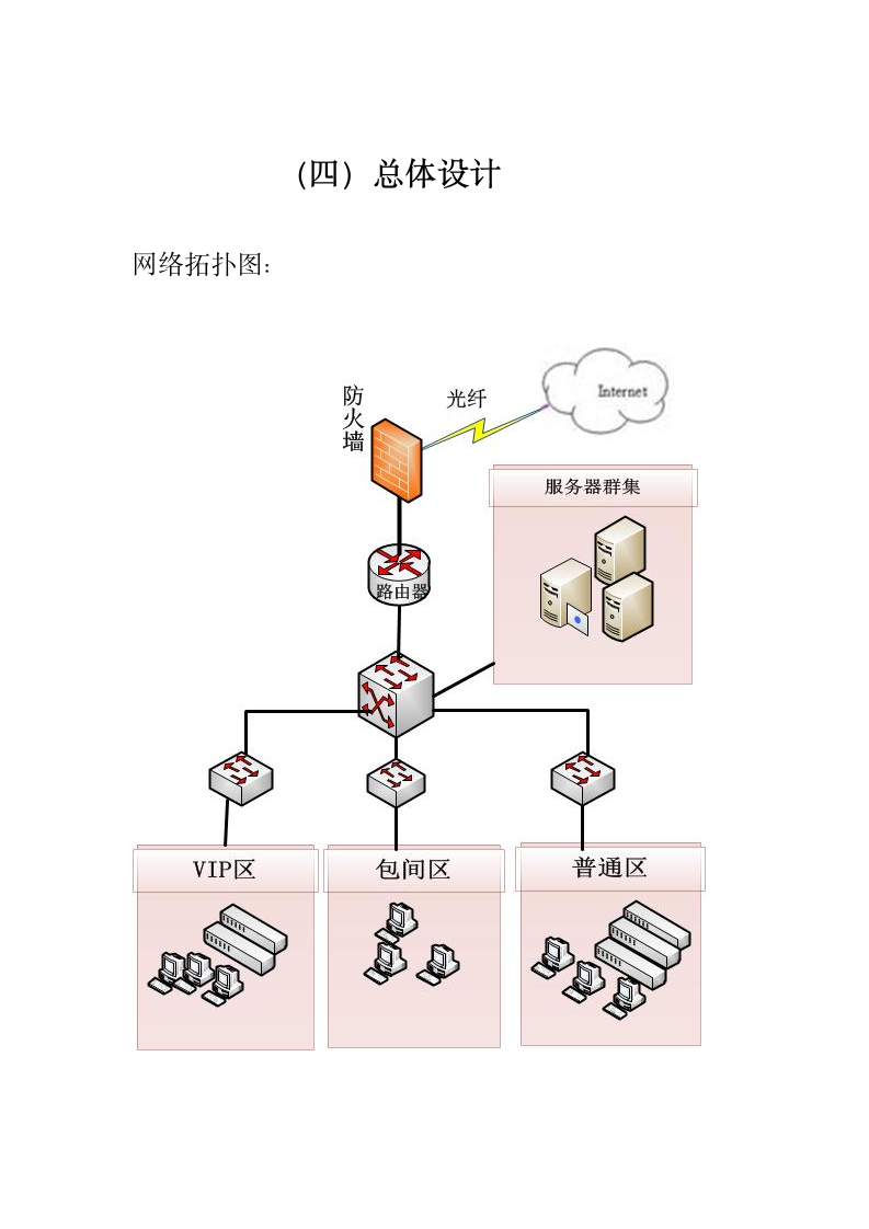 网吧方案设计第5页