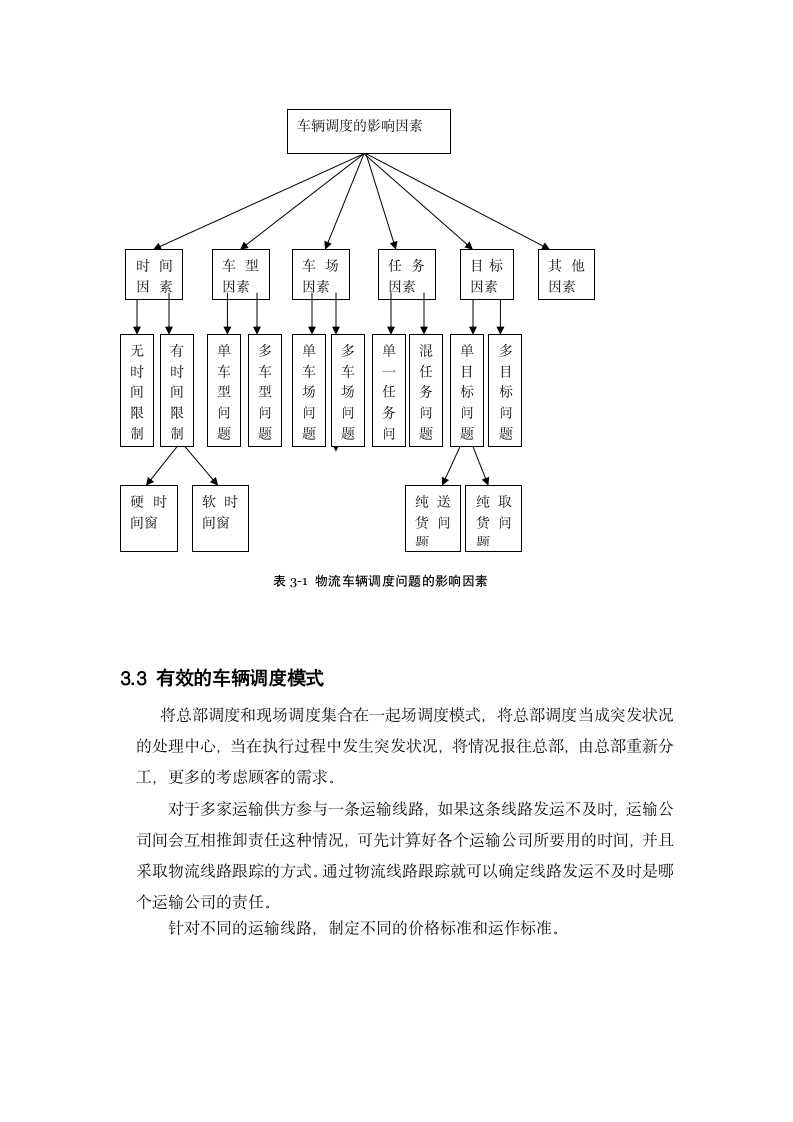 物流方案设计第5页