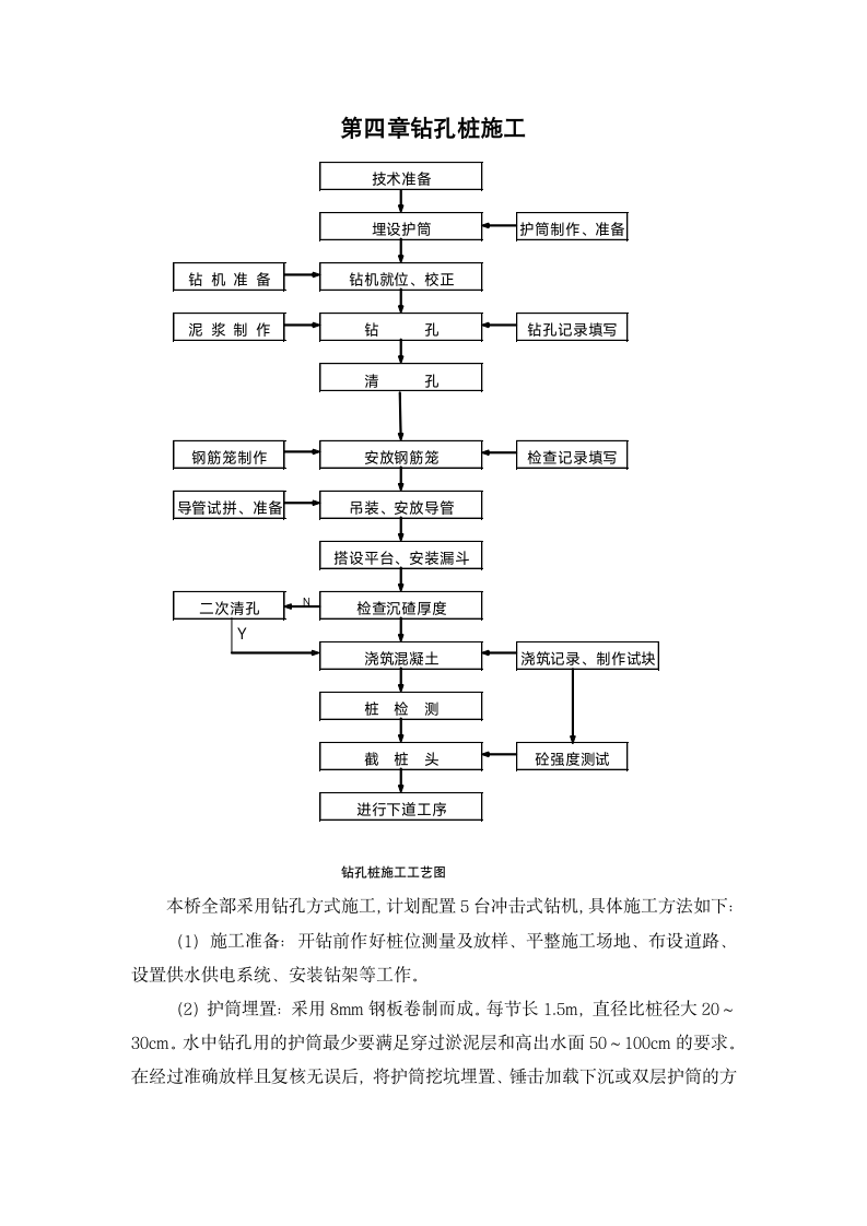 钻孔桩施工方案第4页