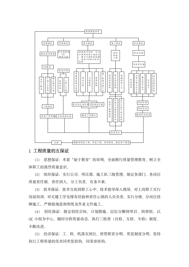 钻孔桩施工方案第8页