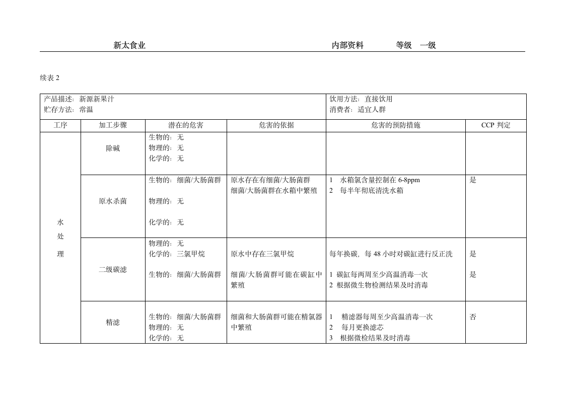 果汁饮料质量控制全过程第4页