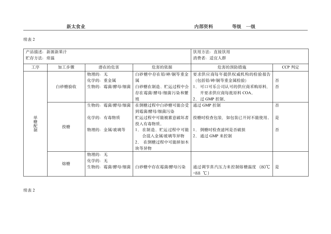 果汁饮料质量控制全过程第5页