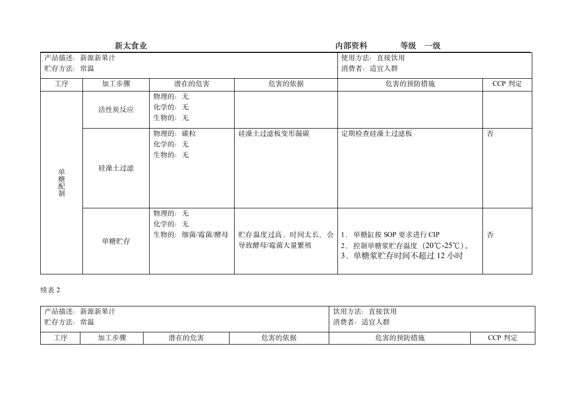 果汁饮料质量控制全过程第6页