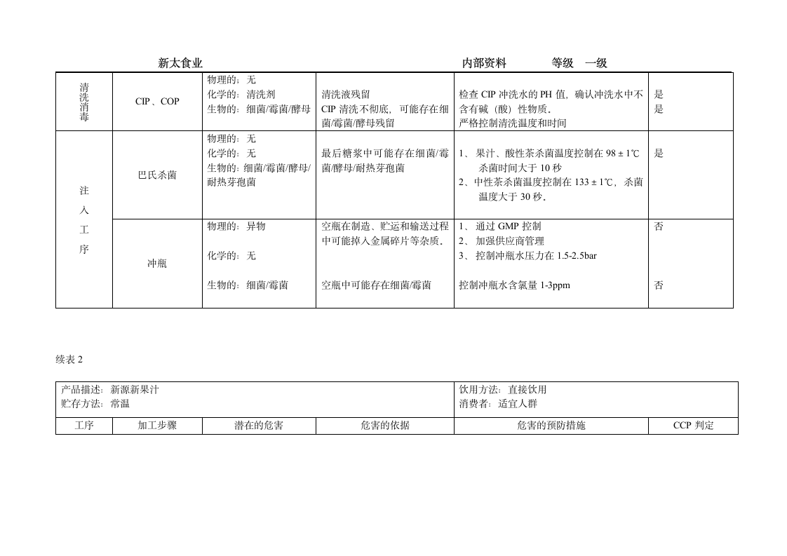 果汁饮料质量控制全过程第8页