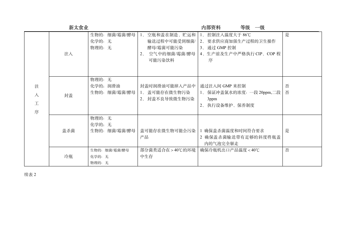 果汁饮料质量控制全过程第9页