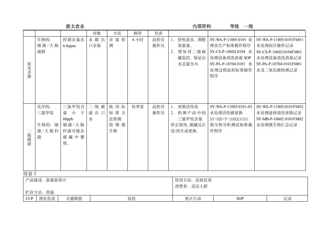 果汁饮料质量控制全过程第11页