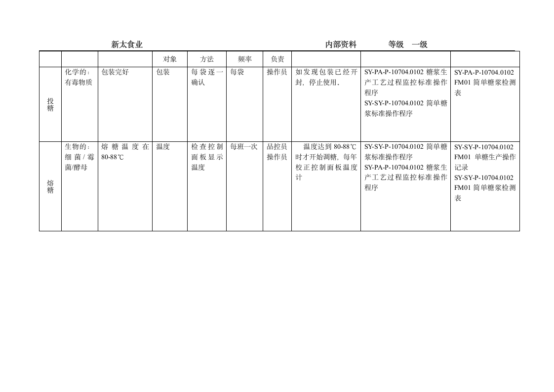 果汁饮料质量控制全过程第12页