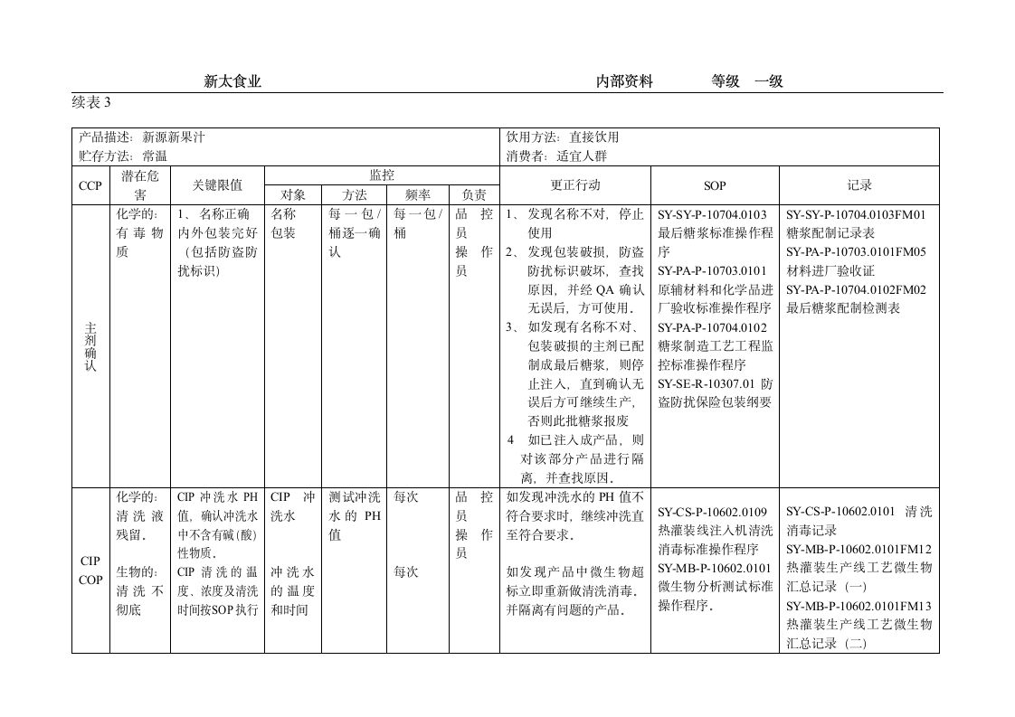 果汁饮料质量控制全过程第13页