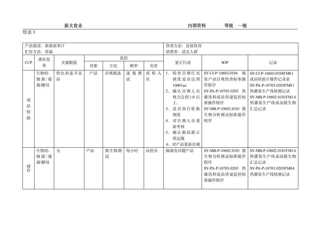 果汁饮料质量控制全过程第15页