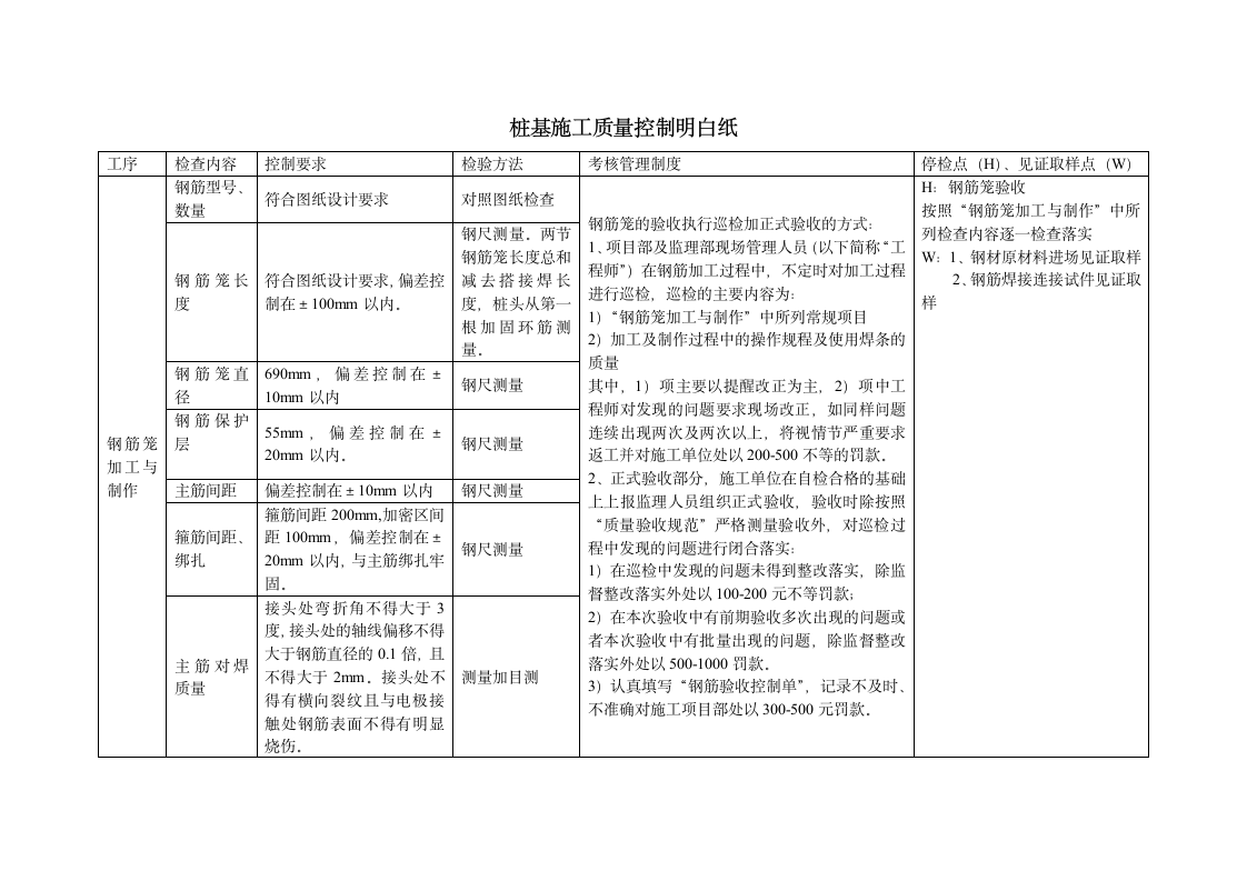 桩基施工质量控制点