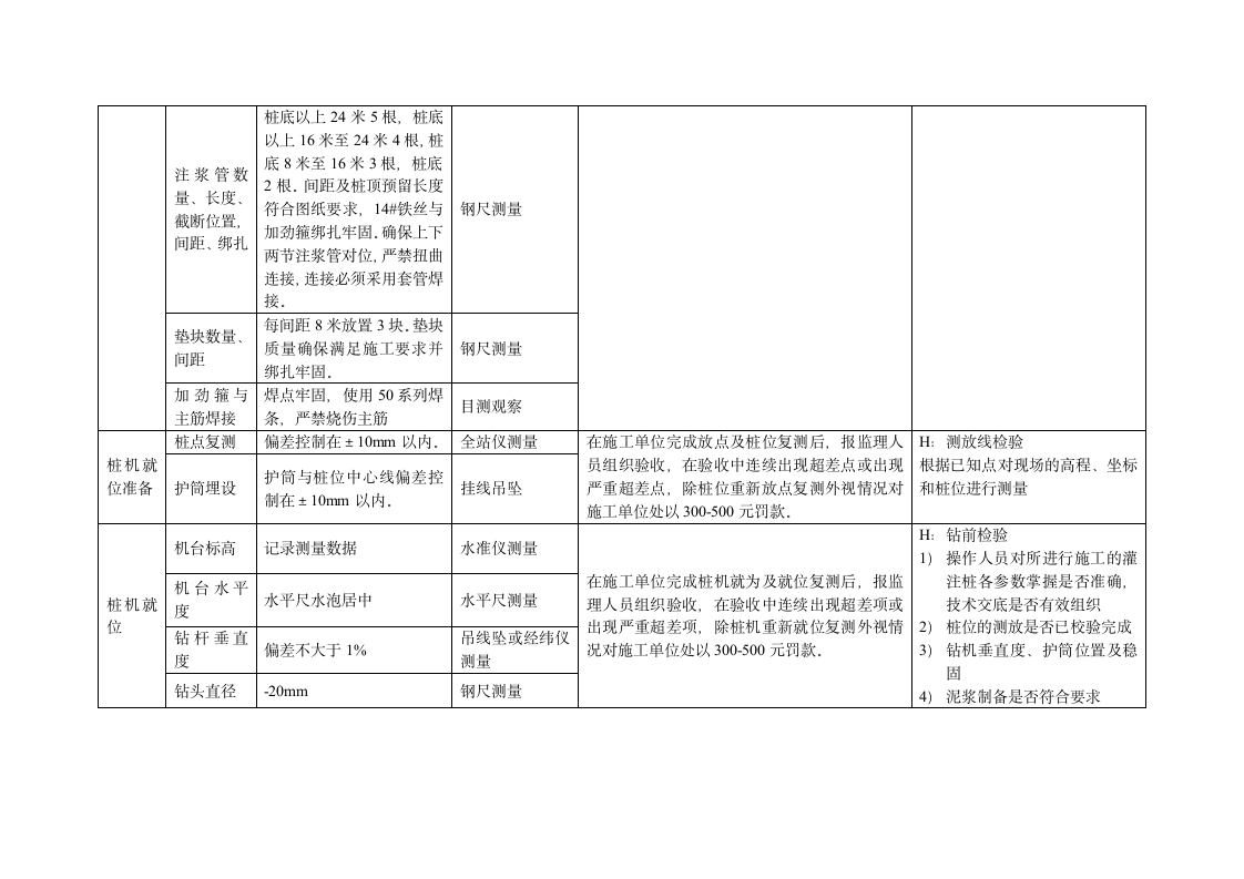 桩基施工质量控制点第2页