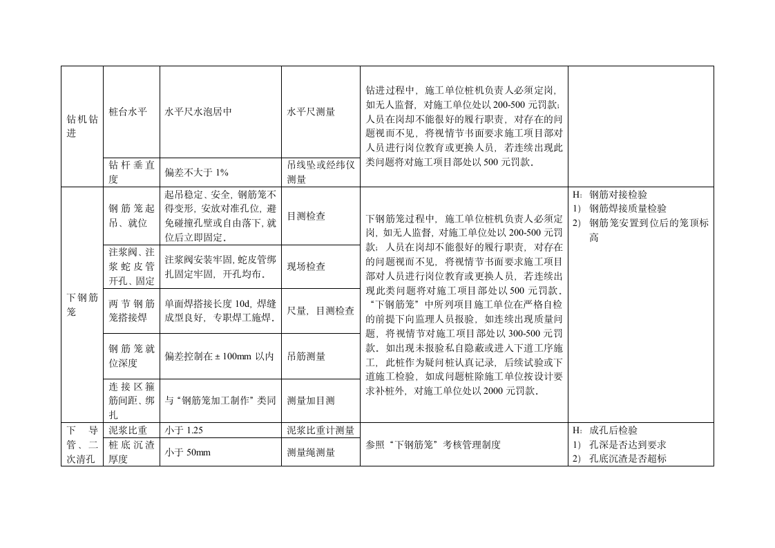 桩基施工质量控制点第3页