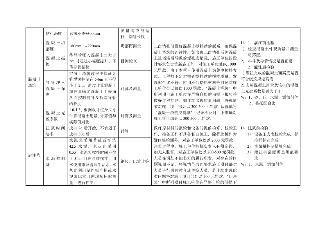 桩基施工质量控制点第4页