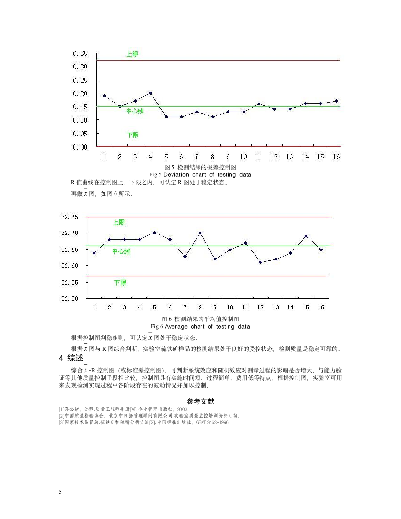 质量控制图在实验室质量控制中的应用第5页