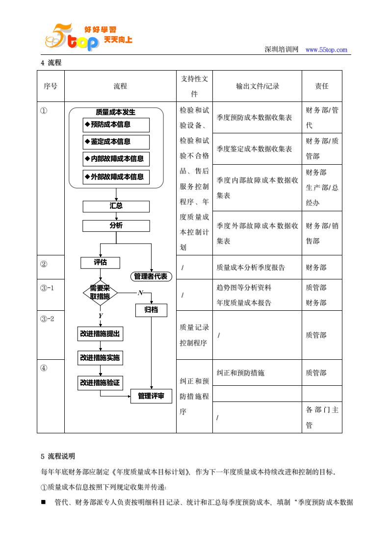 TS16949质量成本控制程序第4页