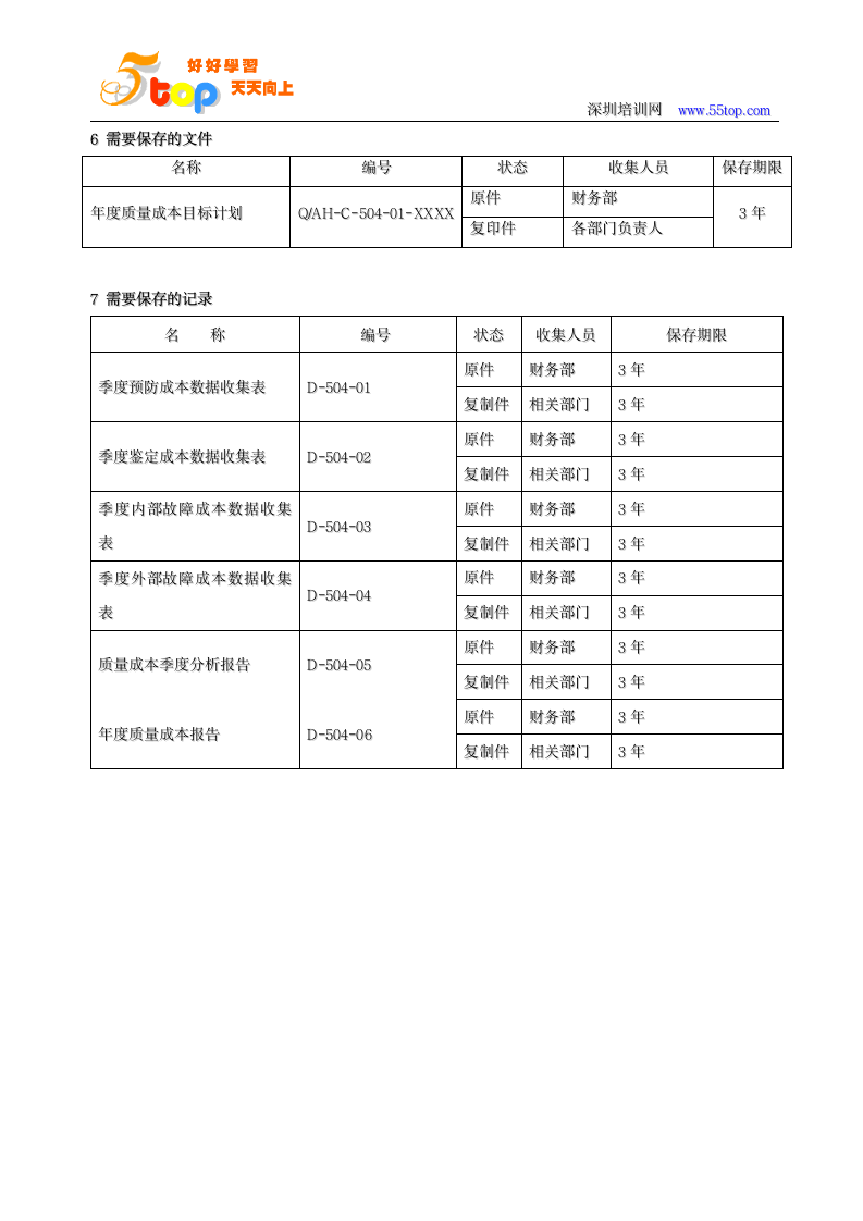 TS16949质量成本控制程序第6页