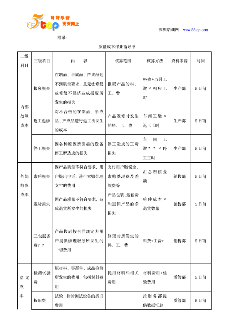 TS16949质量成本控制程序第7页