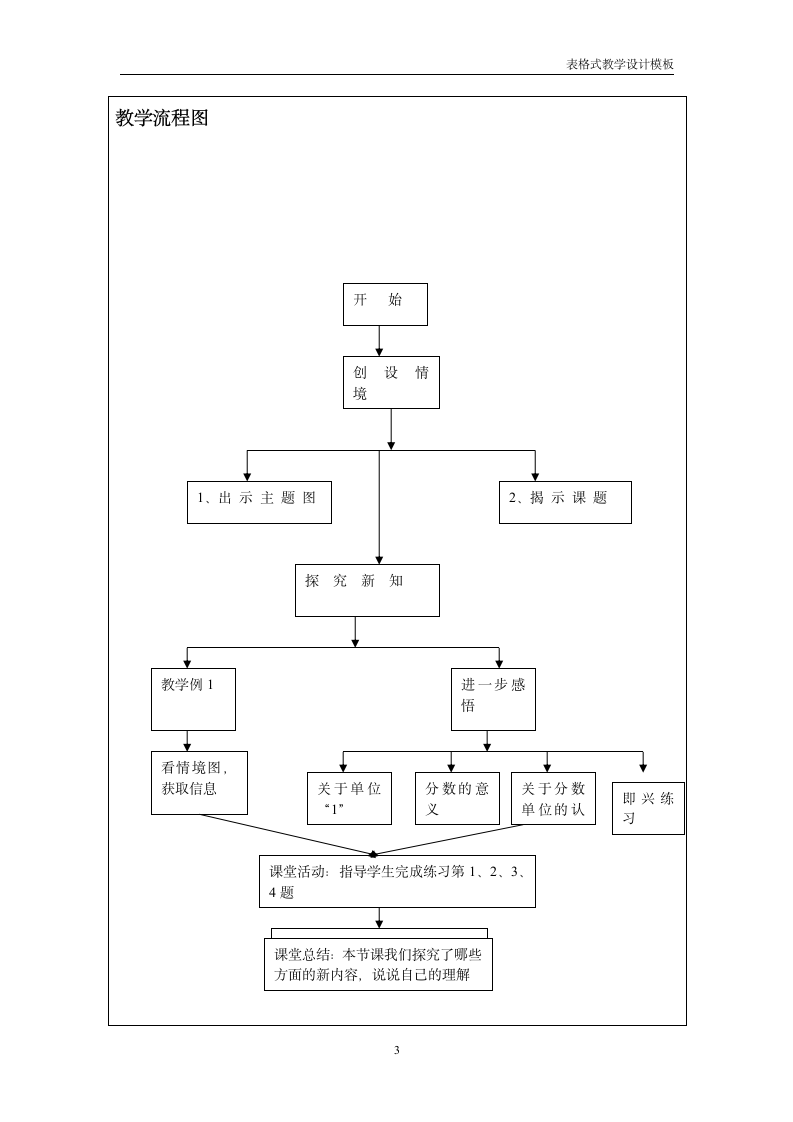 表格式教学设计方案第3页