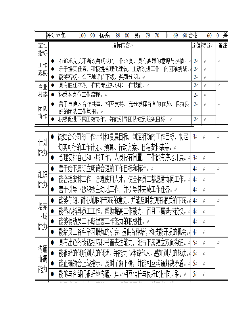 绩效考核方案设计第3页