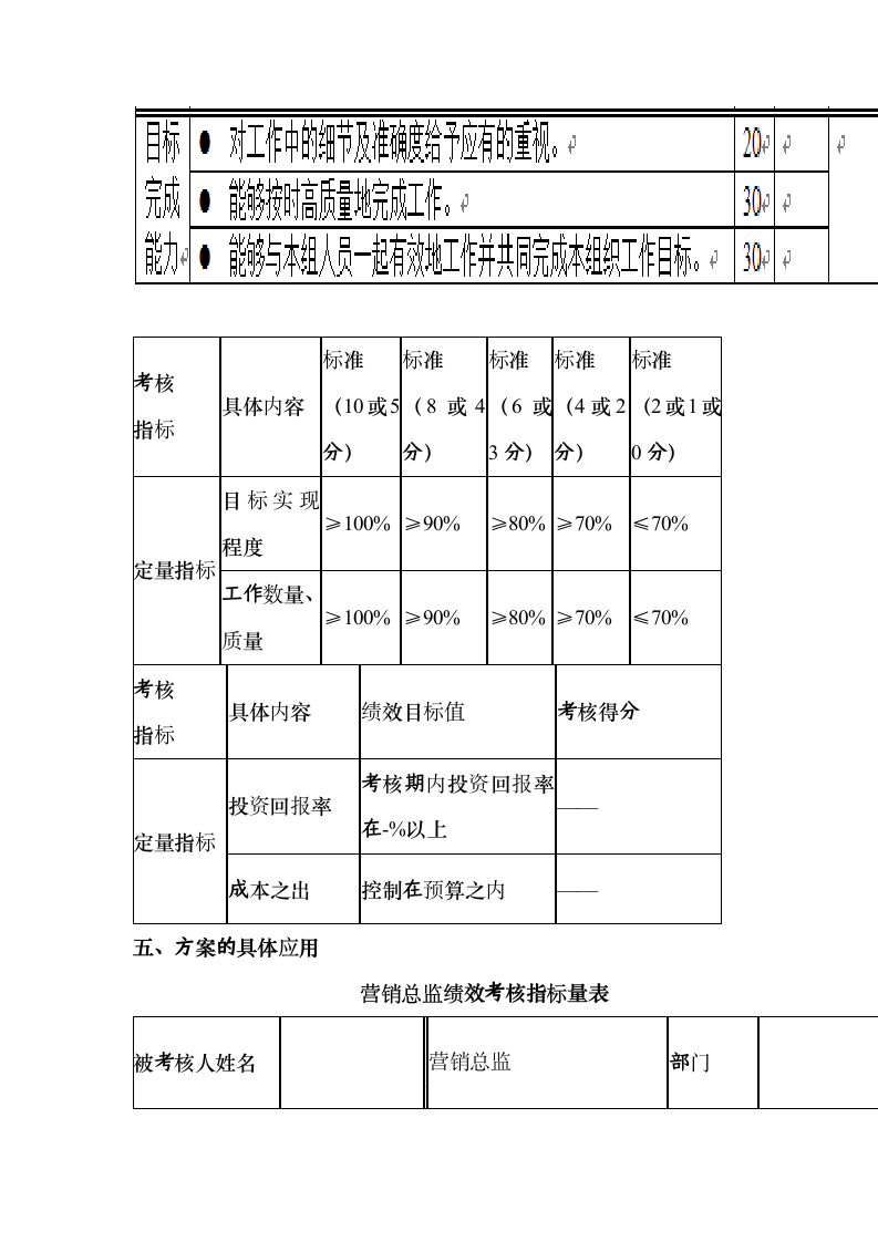 绩效考核方案设计第4页