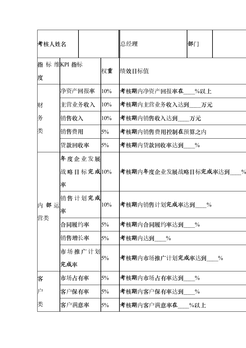 绩效考核方案设计第5页