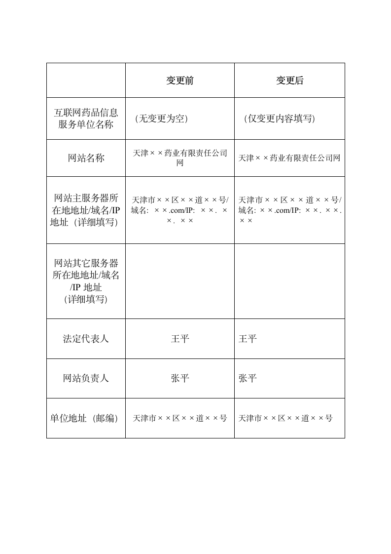 互联网药品信息服务项目变更申请表 范文第2页