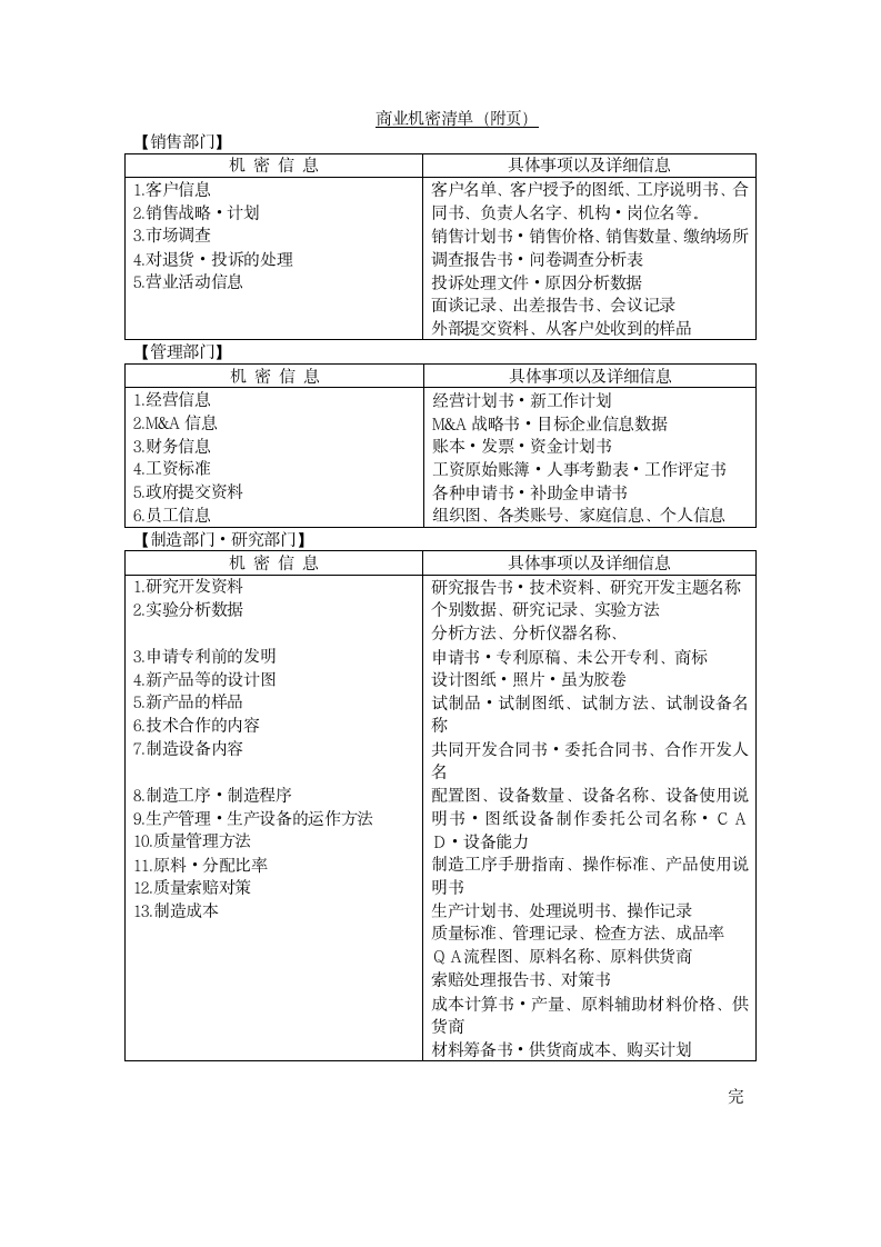 保密协议书(入职协议)第2页