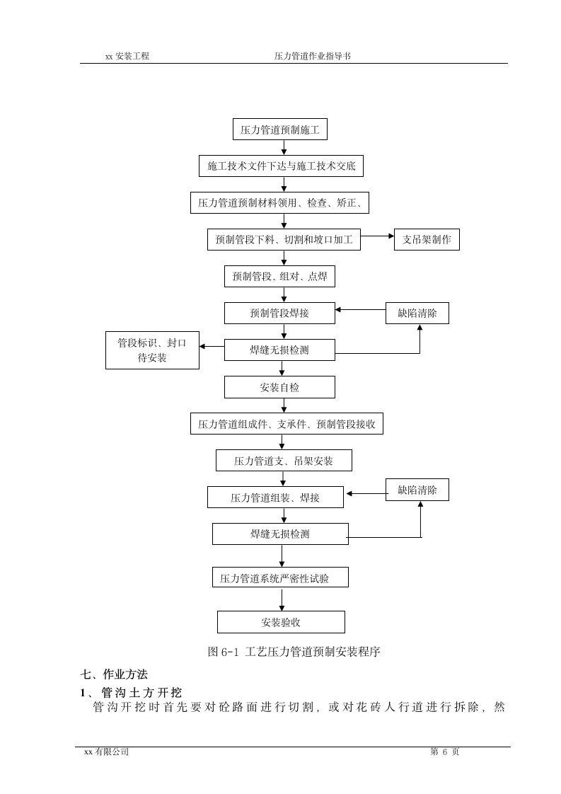 压力管道施工方案第6页