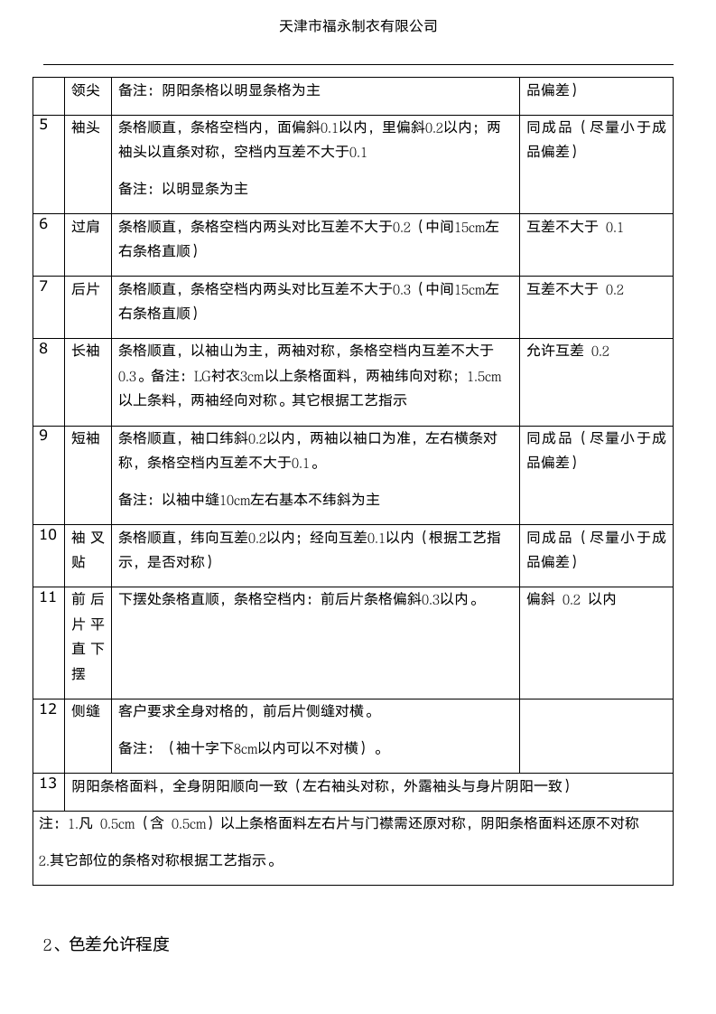 衬衫质量标准控制第4页