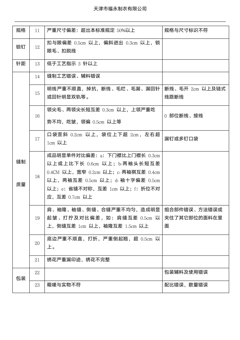 衬衫质量标准控制第9页