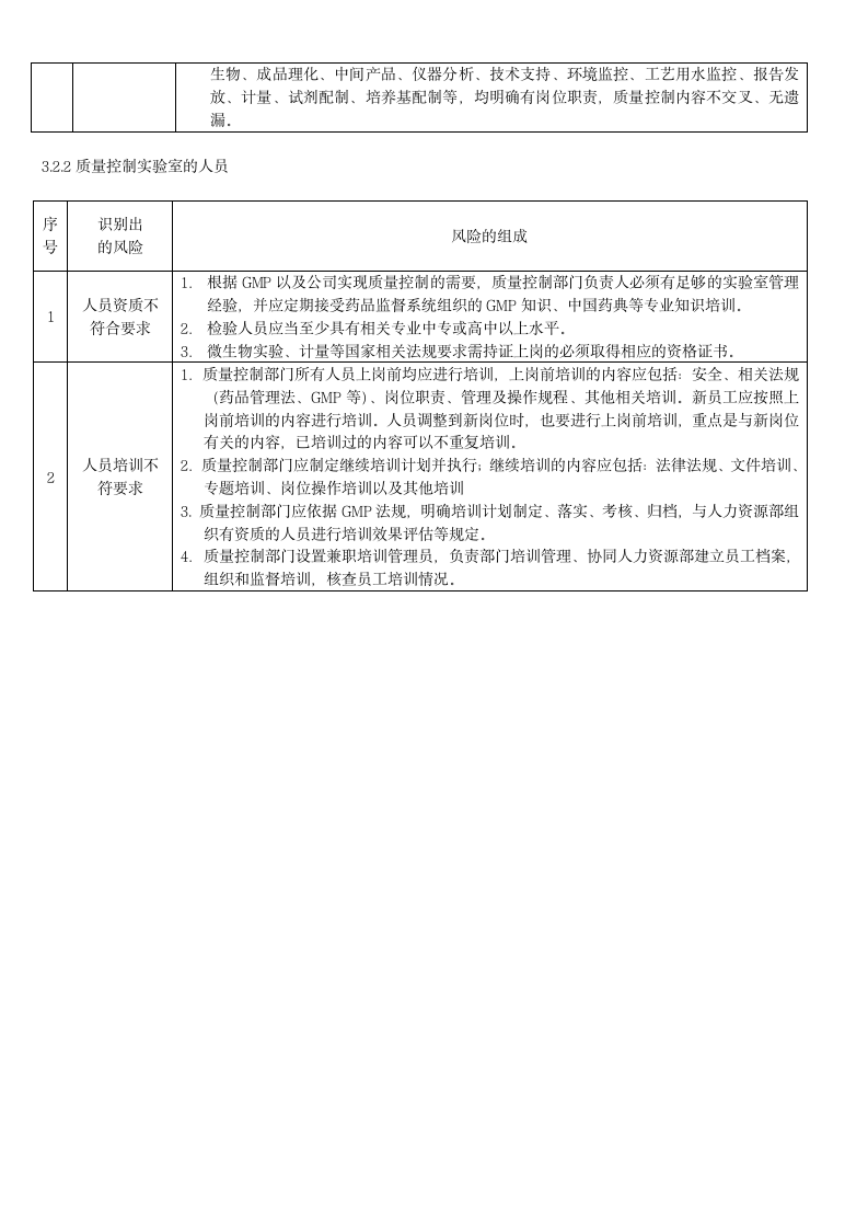 质保部质量控制风险评估报告第2页