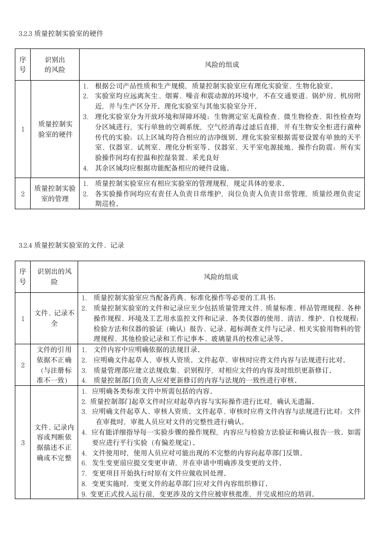 质保部质量控制风险评估报告第3页