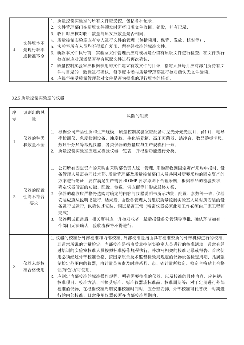 质保部质量控制风险评估报告第4页