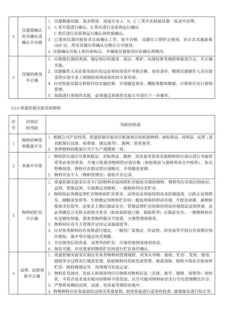 质保部质量控制风险评估报告第5页