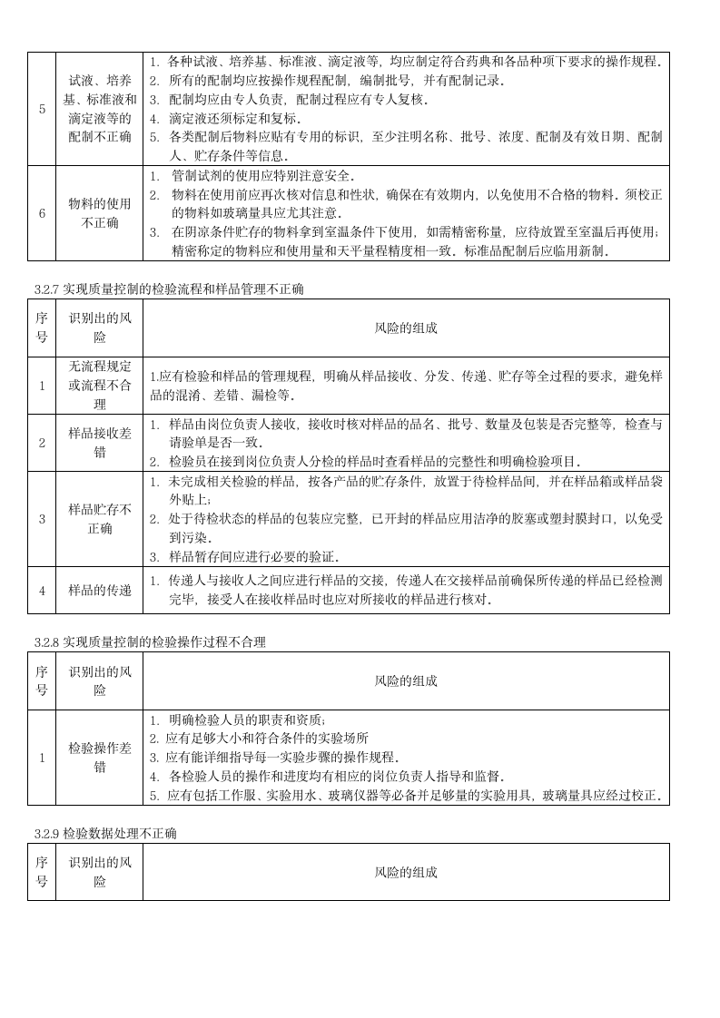 质保部质量控制风险评估报告第6页