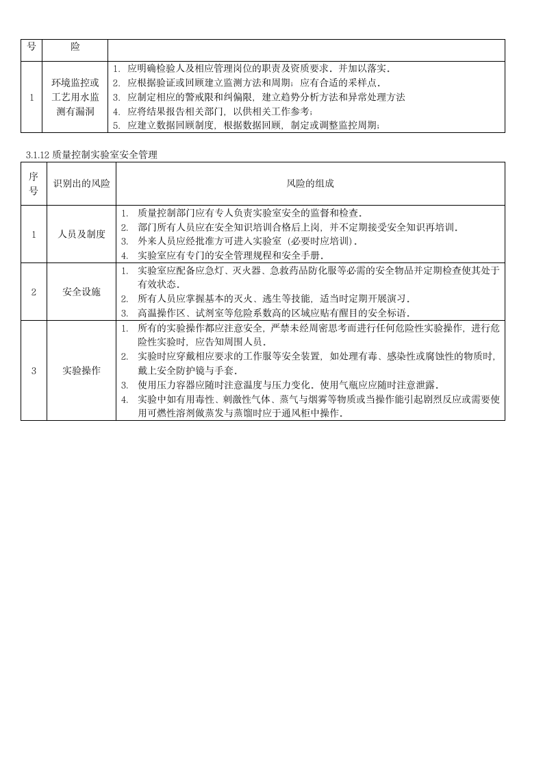 质保部质量控制风险评估报告第8页