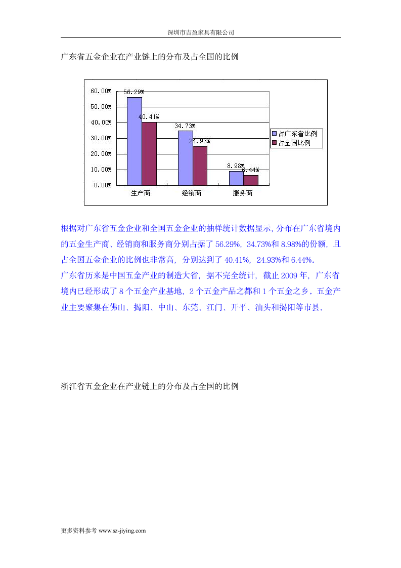 五金行业分析报告第15页