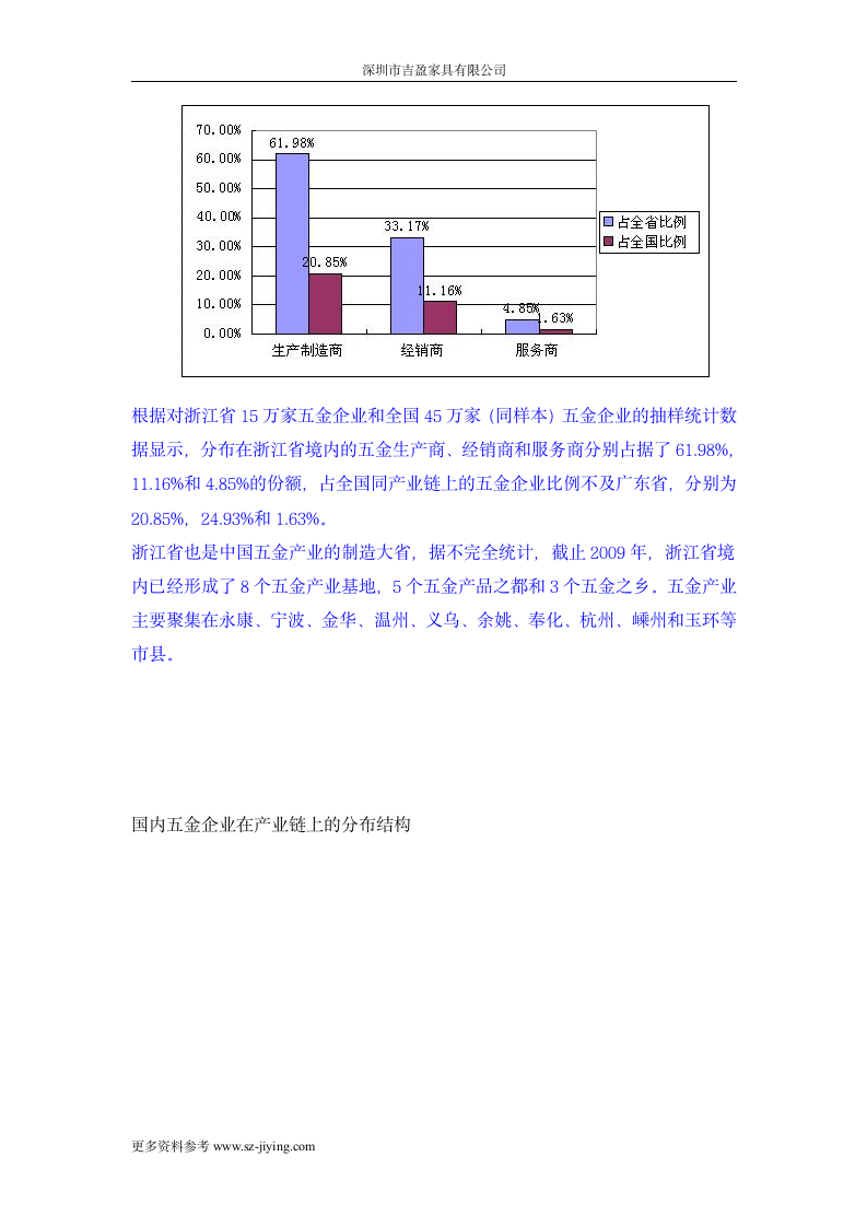 五金行业分析报告第16页