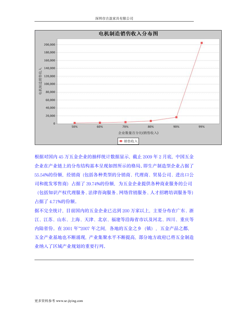 五金行业分析报告第17页