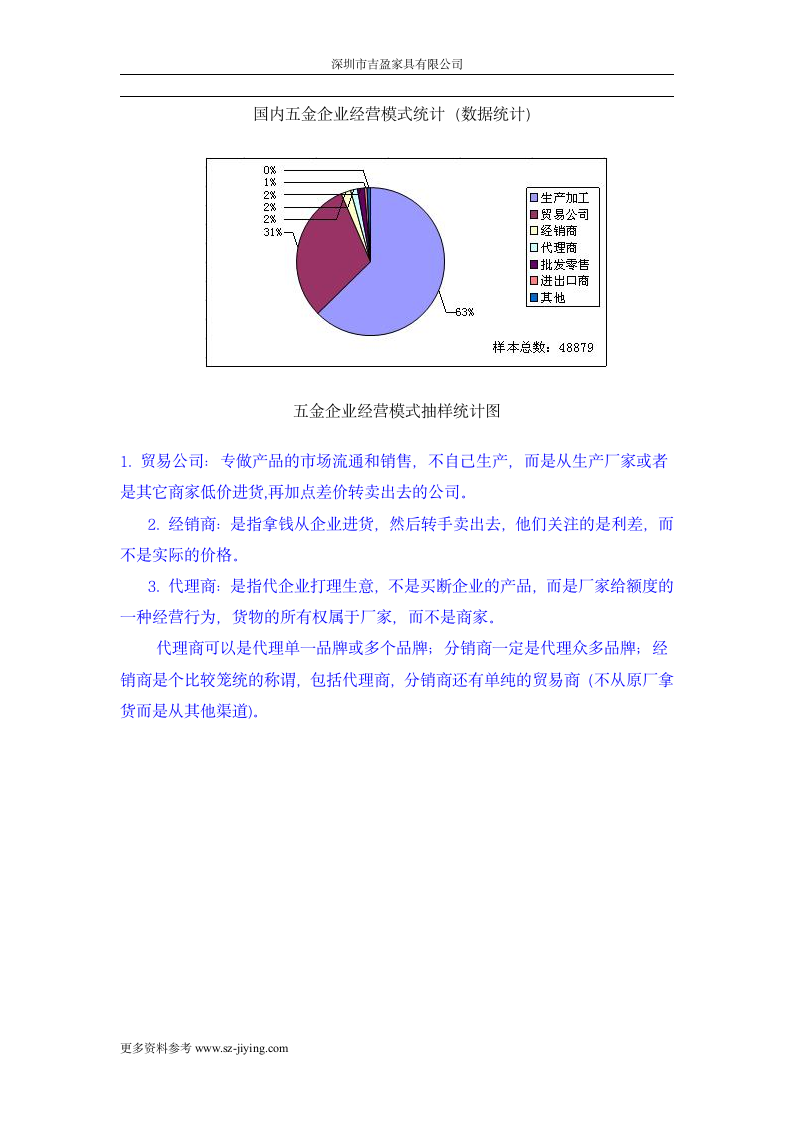 五金行业分析报告第18页