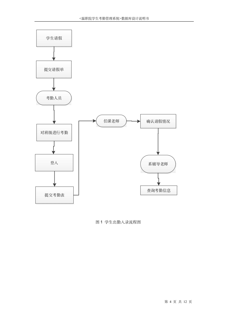 学生考勤管理信息系统第4页