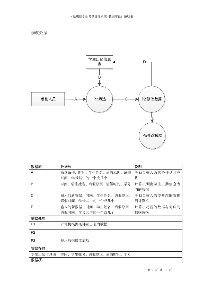 学生考勤管理信息系统第9页