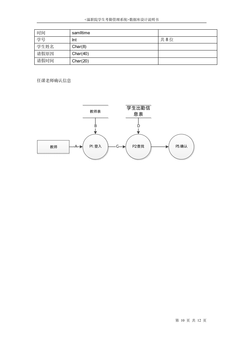 学生考勤管理信息系统第10页