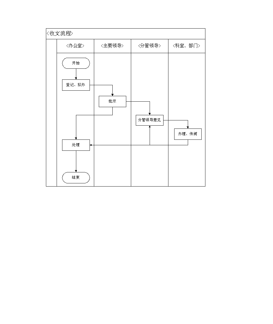 公文流转表第2页