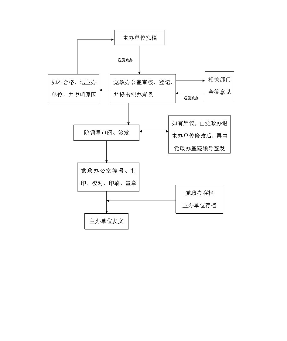 公文流转表第3页